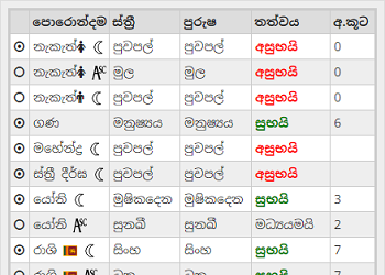 Sinhala kendara horoscope software in tamil 2017
